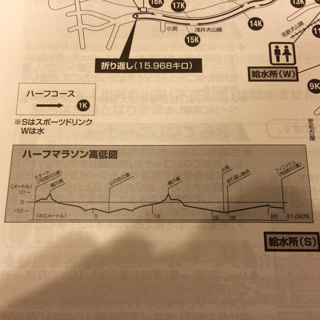 犬山マラソン-高低差